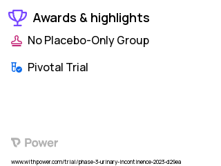 Vulvodynia Clinical Trial 2023: Bupivacaine-Meloxicam Highlights & Side Effects. Trial Name: NCT05702827 — Phase 3