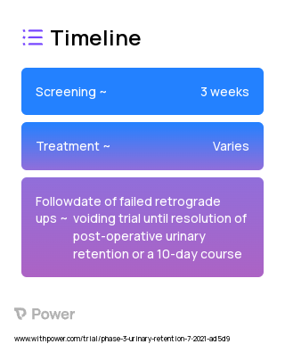 Tamsulosin (Alpha-1 Adrenergic Receptor Antagonist) 2023 Treatment Timeline for Medical Study. Trial Name: NCT04597372 — Phase 2