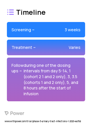 Cefiderocol (Cephalosporin) 2023 Treatment Timeline for Medical Study. Trial Name: NCT04215991 — Phase 2