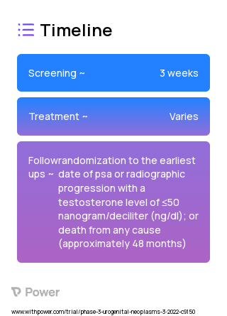 Abiraterone (Androgen Deprivation Therapy) 2023 Treatment Timeline for Medical Study. Trial Name: NCT05288166 — Phase 3