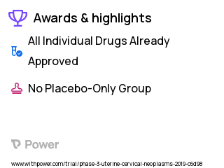 Cervical Cancer Clinical Trial 2023: Atezolizumab Highlights & Side Effects. Trial Name: NCT03614949 — Phase 2