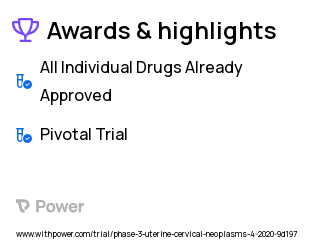 Cervical Cancer Clinical Trial 2023: Cisplatin Highlights & Side Effects. Trial Name: NCT04221945 — Phase 3