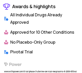 Cervical Cancer Clinical Trial 2023: Carboplatin Highlights & Side Effects. Trial Name: NCT00980954 — Phase 3