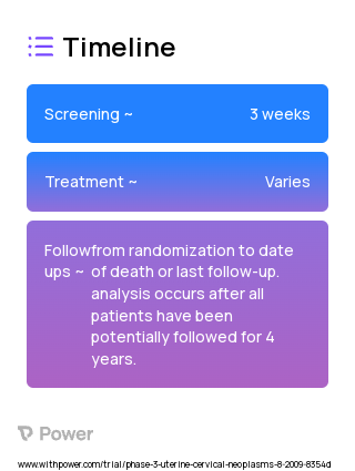 Carboplatin (Platinum-based Chemotherapy) 2023 Treatment Timeline for Medical Study. Trial Name: NCT00980954 — Phase 3