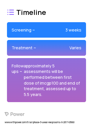 Dacarbazine (Alkylating agents) 2023 Treatment Timeline for Medical Study. Trial Name: NCT03070392 — Phase 2