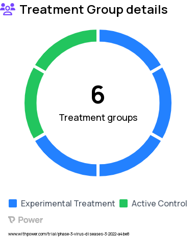 Respiratory Syncytial Virus Research Study Groups: Part A: mRNA-1345 + Placebo, Part A: mRNA-1345 + Afluria® Quadrivalent, Part A: Afluria® Quadrivalent + Placebo, Part B: mRNA-1273.214 + Placebo, Part B: mRNA-1345 + Placebo, Part C: mRNA-1345, Part B: mRNA-1345 + mRNA-1273.214