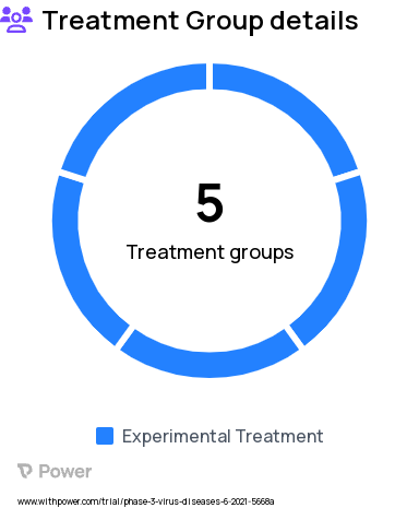 Stem Cell Transplant Complications Research Study Groups: EBV+ CNS PTLD, EBV+ PTLD (inappropriate for first-line therapy or CD20-negative), EBV+ sarcoma, including LMS, or smooth muscle tumors, EBV+ AID LPD, EBV+ PID LPD