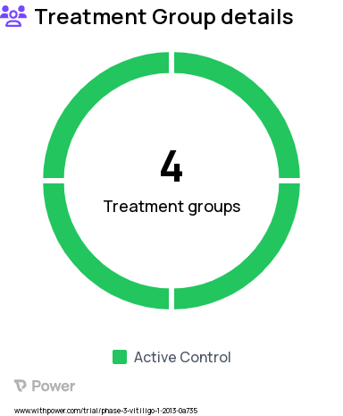 Vitiligo Research Study Groups: High intensity red light, No treatment1 (covered), No treatment2 (covered), Low intensity red laser