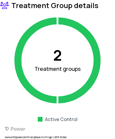 Vitiligo Research Study Groups: No treatment (covered), UVA1