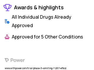 Gastroenteritis Clinical Trial 2023: Olanzapine Highlights & Side Effects. Trial Name: NCT03118986 — Phase 2