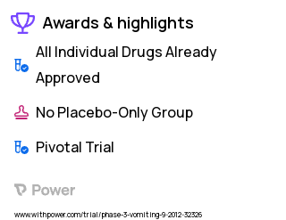 Gastroparesis Clinical Trial 2023: Domperidone Highlights & Side Effects. Trial Name: NCT01696734 — Phase 3