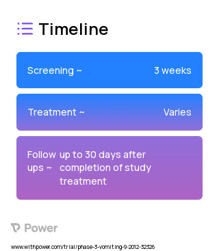 Domperidone (Prokinetic Agent) 2023 Treatment Timeline for Medical Study. Trial Name: NCT01696734 — Phase 3