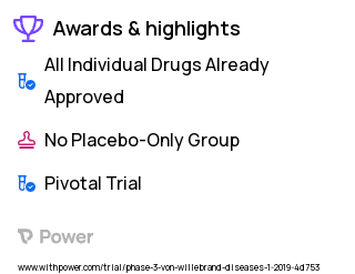 Von Willebrand Disease Clinical Trial 2023: Recombinant von Willebrand Factor Highlights & Side Effects. Trial Name: NCT02606045 — Phase 3