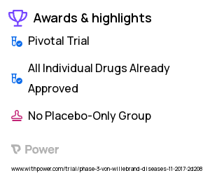 Von Willebrand Disease Clinical Trial 2023: Antihemophilic Factor (Recombinant) Highlights & Side Effects. Trial Name: NCT02932618 — Phase 3