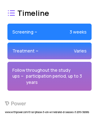 rFVIII (Coagulation Factor Replacement Therapy) 2023 Treatment Timeline for Medical Study. Trial Name: NCT03879135 — Phase 3
