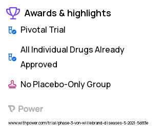 Von Willebrand Disease Clinical Trial 2023: Recombinant Von Willebrand factor Highlights & Side Effects. Trial Name: NCT04344860 — Phase 3