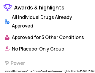 Peripheral Neuropathy Clinical Trial 2023: Acalabrutinib Highlights & Side Effects. Trial Name: NCT05065554 — Phase 2