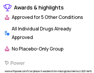 Waldenstrom Macroglobulinemia Clinical Trial 2023: Acalabrutinib Highlights & Side Effects. Trial Name: NCT04624906 — Phase 2