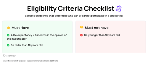 Acalabrutinib (Bruton's Tyrosine Kinase (BTK) Inhibitor) Clinical Trial Eligibility Overview. Trial Name: NCT04624906 — Phase 2