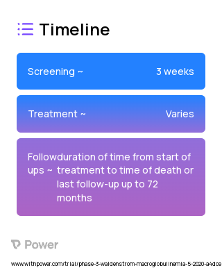 Ibrutinib (Kinase Inhibitor) 2023 Treatment Timeline for Medical Study. Trial Name: NCT04273139 — Phase 2