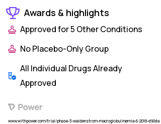 Waldenstrom Macroglobulinemia Clinical Trial 2023: Ibrutinib Highlights & Side Effects. Trial Name: NCT03506373 — Phase 2