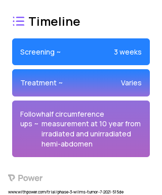 Proton Beam Radiation (PBRT) (Proton Beam Therapy) 2023 Treatment Timeline for Medical Study. Trial Name: NCT04968990 — Phase 2