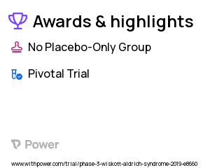 Wiskott-Aldrich Syndrome Clinical Trial 2023: OTL-103 Highlights & Side Effects. Trial Name: NCT03837483 — Phase 3
