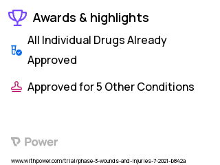 Post-Traumatic Stress Disorder Clinical Trial 2023: Placebo Highlights & Side Effects. Trial Name: NCT04982211 — Phase 2