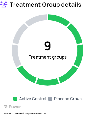 Pediatric Anesthesia Research Study Groups: Dexmedetomidine 0.5 mcg/kg 1-6 months, Dexmedetomidine 1 mcg/kg 6-12 months, Dexmedetomidine 1 mcg/kg 1-3 years, Placebo 1-6 months, Dexmedetomidine 0.5 mcg/kg 6-12 months, Dexmedetomidine 1 mcg/kg 1-6 months, Dexmedetomidine 0.5 mcg/kg 1-3 years, Placebo 6-12 months, Placebo 1-3 years