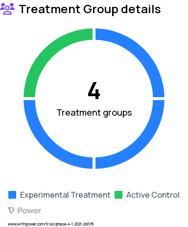 Vasectomy Reversal Research Study Groups: Control, Prednisone Every Other Week, Prednisone Monthly - As Needed, Prednisone Monthly - Scheduled