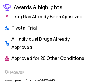 Healthy Subjects Clinical Trial 2023: Fluconazole Highlights & Side Effects. Trial Name: NCT05176379 — Phase 4