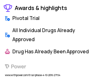 Obesity Clinical Trial 2023: Liraglutide Highlights & Side Effects. Trial Name: NCT02944500 — Phase 4