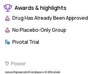 Pain Management Clinical Trial 2023: Group 2: Local Anesthesia plus Pudendal Nerve Block Highlights & Side Effects. Trial Name: NCT04171050 — Phase 4