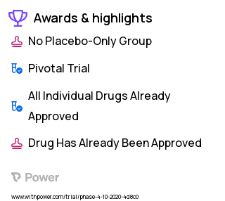 Immune Deficiency Clinical Trial 2023: Fluzone Quadrivalent Highlights & Side Effects. Trial Name: NCT04304768 — Phase 4