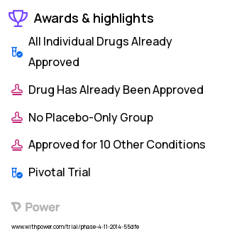 Growth and Development Clinical Trial 2023: Everolimus Highlights & Side Effects. Trial Name: NCT02338609 — Phase 4