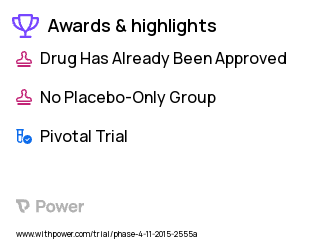 Adverse Events Clinical Trial 2023: Urine Diagnostic Testing as SOC Highlights & Side Effects. Trial Name: NCT02625155 — Phase 4