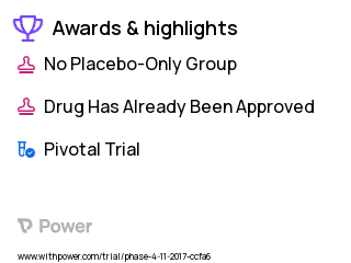 Cobalt Chromium Titanium Blood Test Clinical Trial 2023: Conventional cohort Highlights & Side Effects. Trial Name: NCT03371212 — Phase 4