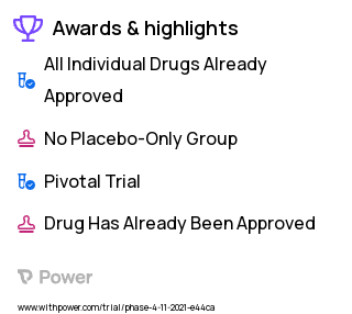 Pain Clinical Trial 2023: Preservative Free Lidocaine Group Highlights & Side Effects. Trial Name: NCT05143489 — Phase 4