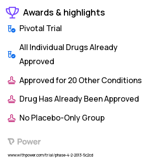 Gastrointestinal Stromal Tumor and Chronic Myeloid Leukemia Clinical Trial 2023: Imatinib Highlights & Side Effects. Trial Name: NCT01742299 — Phase 4