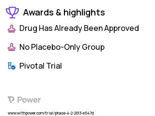 Pilonidal Disease Clinical Trial 2023: Surgery Highlights & Side Effects. Trial Name: NCT01857128 — Phase 4