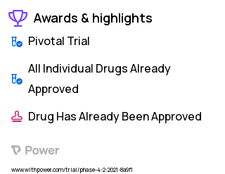Total Knee Replacement Clinical Trial 2023: Dronabinol 5mg Cap Highlights & Side Effects. Trial Name: NCT04734080 — Phase 4
