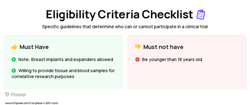 Pencil Beam Scanning Proton Radiotherapy (Proton Beam Therapy) Clinical Trial Eligibility Overview. Trial Name: NCT02783690 — Phase 2