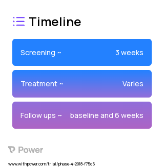 CNS Stimulant (CNS Stimulant) 2023 Treatment Timeline for Medical Study. Trial Name: NCT03279952 — Phase 4