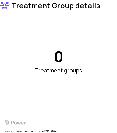 Joint Infections Research Study Groups: Treatment Group