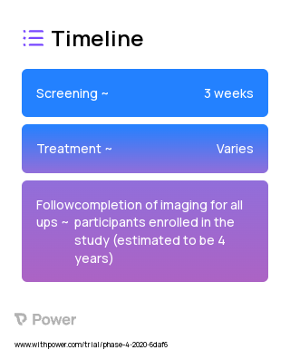 Dynamic PET/CT Imaging 2023 Treatment Timeline for Medical Study. Trial Name: NCT04283552 — N/A