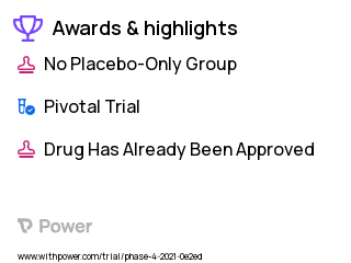 Tobacco-Related Cancer Clinical Trial 2023: Multi-Level Smoking Cessation Program Highlights & Side Effects. Trial Name: NCT04340531 — Phase 4