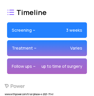 Combination of Video and Virtual Pre-operative Counseling (Behavioural Intervention) 2023 Treatment Timeline for Medical Study. Trial Name: NCT05086406 — N/A