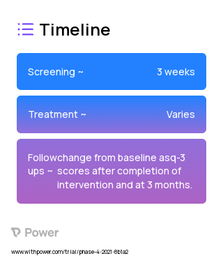 ATTACH™ Parenting Program 2023 Treatment Timeline for Medical Study. Trial Name: NCT04853888 — N/A