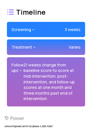 Smartphone App Mindfulness Intervention 2023 Treatment Timeline for Medical Study. Trial Name: NCT05180513 — N/A