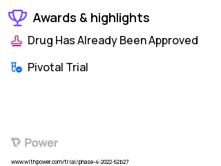 Healthy Subjects Clinical Trial 2023: Melatonin Highlights & Side Effects. Trial Name: NCT04831398 — Phase 4